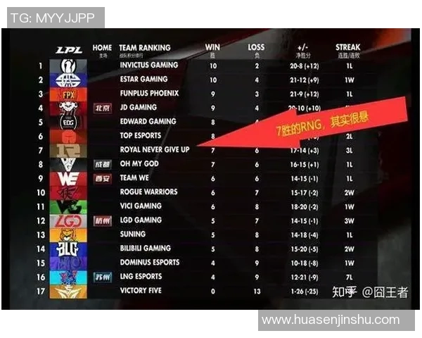 RNG快攻体系解析：如何在英雄联盟中迅速掌控战局与胜利
