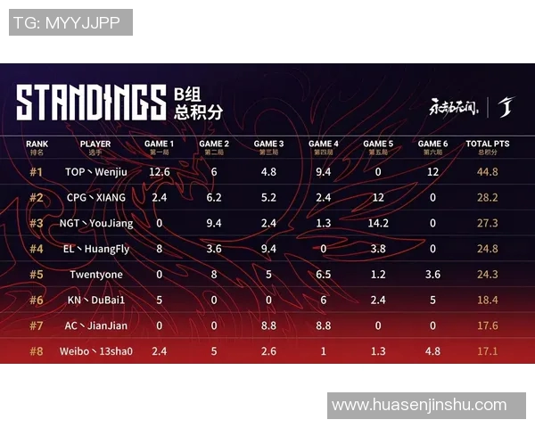 北京篮球队强势领跑精英赛积分榜积累80分展现冠军实力