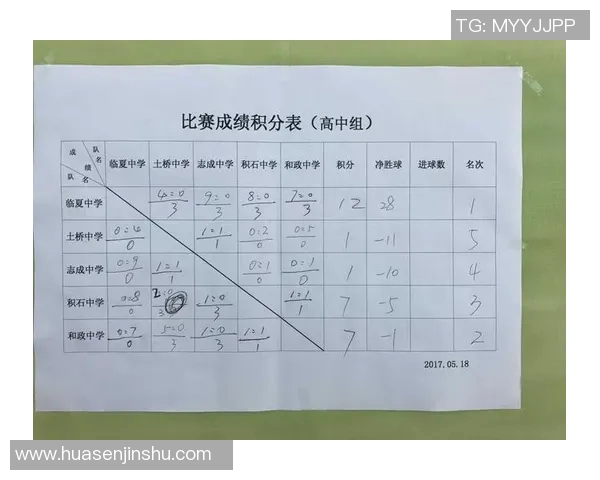 上海足球队荣登足球节奏排行榜第四名引发热议 上海足球队荣登足球节奏排行榜第四名引发热议