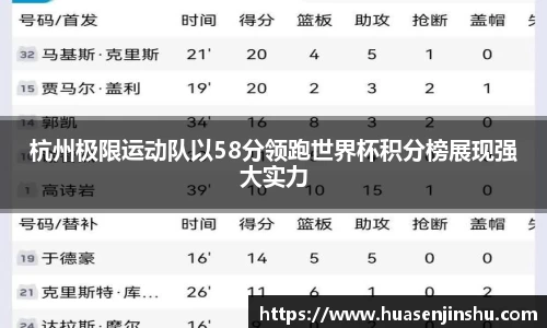 杭州极限运动队以58分领跑世界杯积分榜展现强大实力